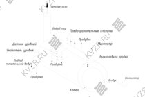 Схема парового котла КП 200 на пеллетах